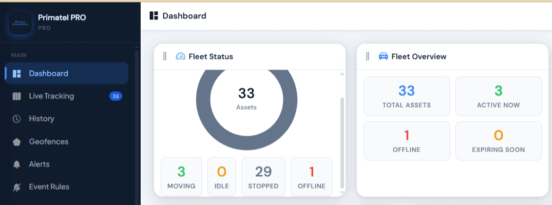 Primera Fleet dashboard, fleet status showing total assets, and how many are moving, idle, stopped or offline