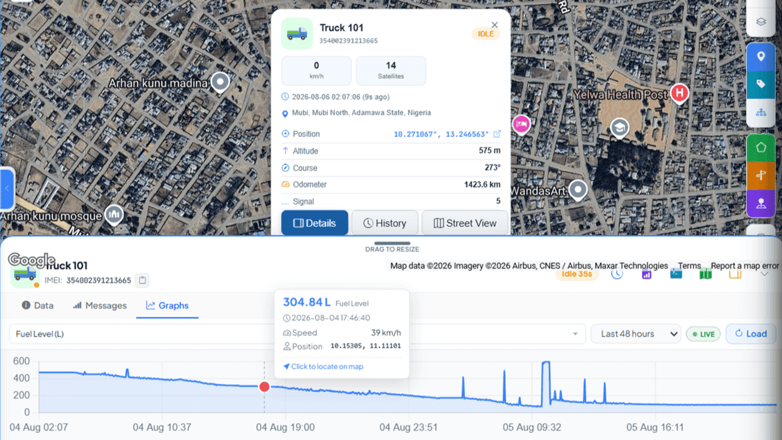 Your GPS tracker is working. So why are you still losing money?