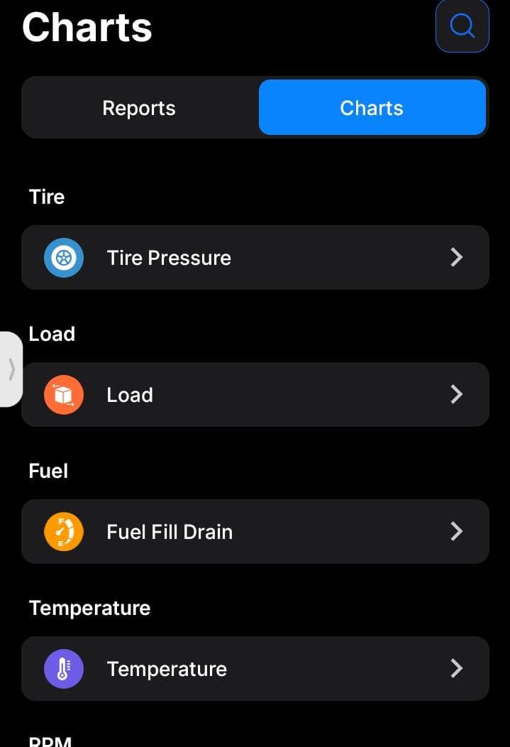 Multi-sensor charts